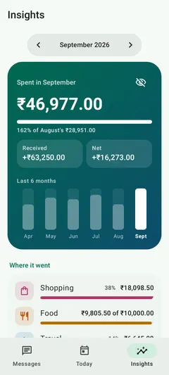 Inboxwise monthly spending insights