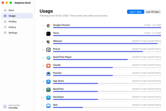 Apps ranked by how much you used them in the last 7 days